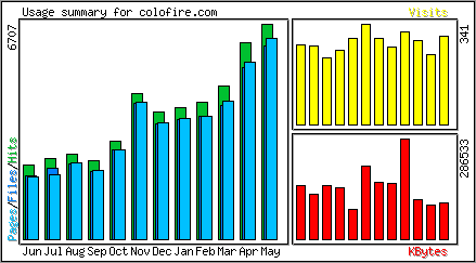 Monthly Overview
